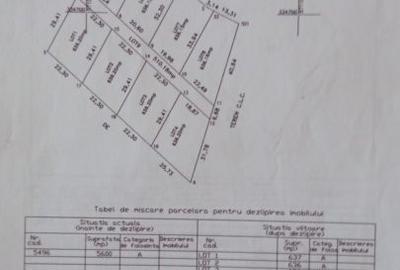 Teren  situat in intravilanul comunei Sabareni