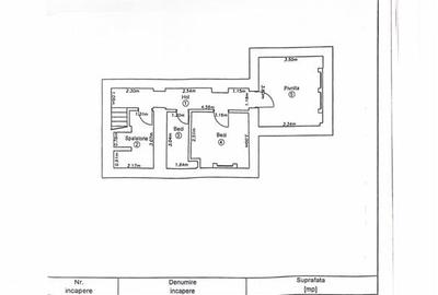 Edificiu interbelic:Rezidenta Lux,Sediu firma,Clinica,Investitie,Centru Civic,Br - 37