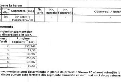 Teren Construcții intravilan de 9750 mp, în Militari - 4
