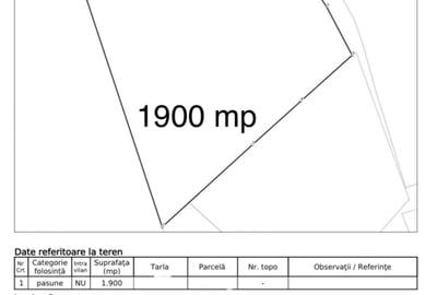 Teren extravilan de 1900 mp, în Central - 3