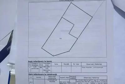 Oportunitate Spatiu Comercial/Casa S+P+1 | Calea Dudesti Teren 129 mp - 9