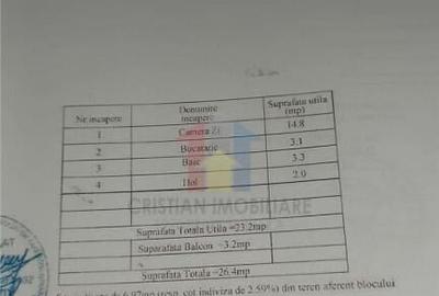 POSIBILITATE RATE Garsoniera Bariera, zona foarte buna - 7