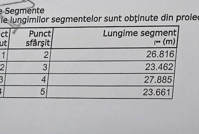 Teren Construcții intravilan de 2100 mp, în Comana - 2