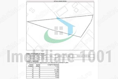 Teren de 2732 mp, în Șomcuta Mare - 5