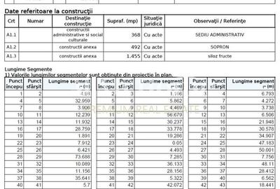 Teren INTRAVILAN 9160mp, OPORTUNITATE INVESTITE - 6