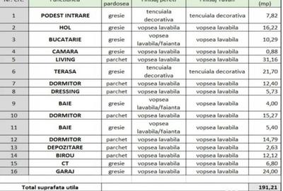 Casă cu 5 camere cu Teren 800 Mp în Tăuții-Măgherăuș - 14