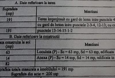 Teren + Casa Brancoveanu Imparatul Traian - 3
