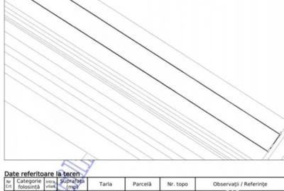 Teren în Sântimbru - 2
