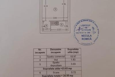 DOROBANTI SPATIU COMERCIAL - 4