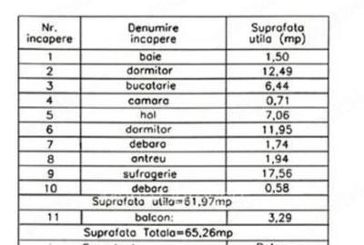 Apartament cu 3 camere decomandat, mobilat în Central - 2