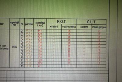 OPORTUNITATE pt Dezvoltatori de case zona Penitenciar ! - 9