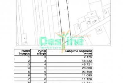 Teren de 7500 mp, în Miroslava