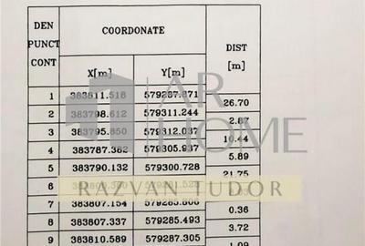 Teren intravilan 353mp , Ploiesti , central - 5