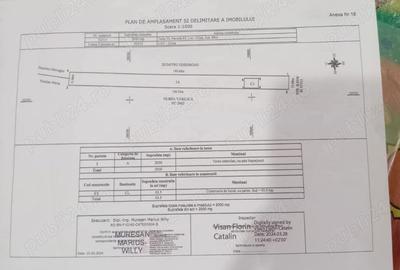 Teren de 93.5 mp, în Glina