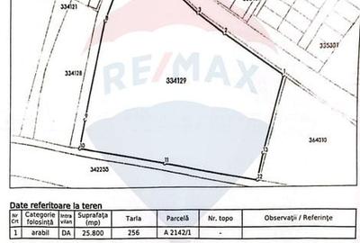 Teren  Intravilan Arad Strada Eftimie Murgu - 3