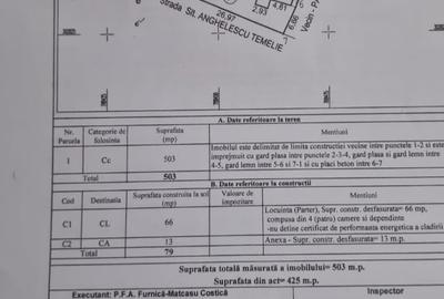 TEREN 503 MP cu PROIECT si AUTORIZATIE - MEDEEA - 10