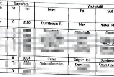 Teren de 15894 mp, în Vânătorii Mici - 1