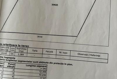 Teren de 1384 mp, în Moldoveni - 2