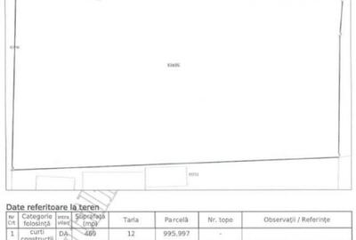 Casă cu 3 camere cu Teren 2877 Mp în Mihai Bravu - 1