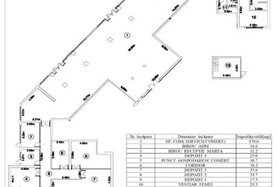 Spatiu comercial de inchiriat pe Strada Victor Brauner 30, sector 3 - 5