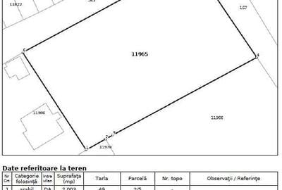 Teren de 2000 mp, în Frumușani - 2