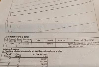 Teren de 12200 mp, în Central