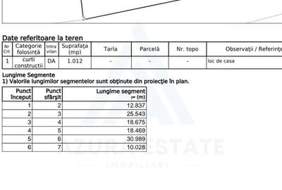 Teren de 1000 mp, în Central
