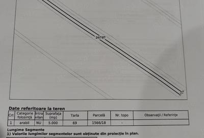 Teren de 3060 mp, în Central