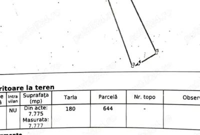 Teren de 7777 mp, în Ciofliceni - 2