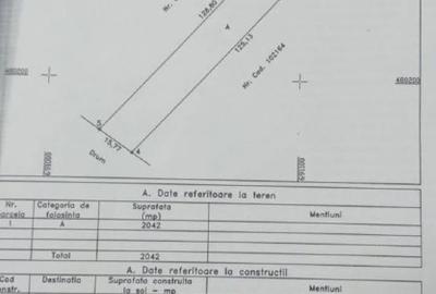 Teren Construcții intravilan de 2000 mp, în Drăgănești