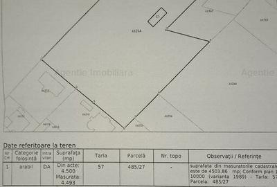 Teren Construcții intravilan de 4493 mp, în Mogoșoaia - 9