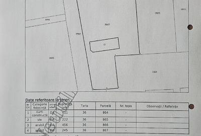 Teren de 1534 mp, în Greci - 2
