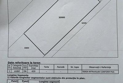 Teren de 420 mp, în Bâcu - 6