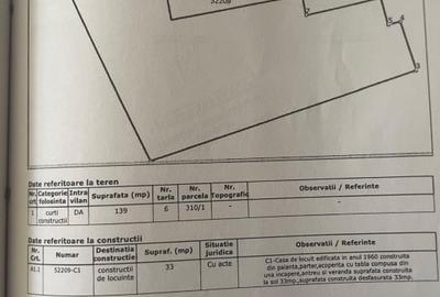 Casă individuală cu 2 camere cu Teren 130 Mp în Negreni - 1