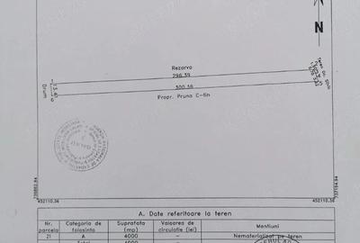 Teren de 4000 mp, în Central