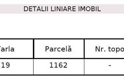 Teren de 831 mp, în Exterior Vest