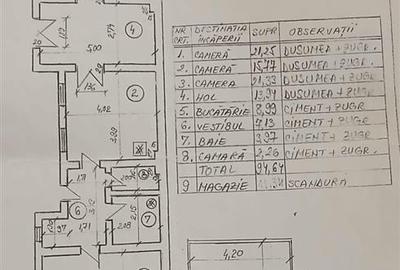 Casă individuală cu 3 camere cu Teren 170 Mp în Colentina