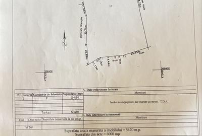 Spațiu comercial, în Valea lui Enache
