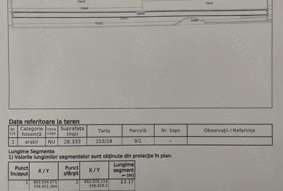 Teren de 28333 mp, în Exterior Vest - 1