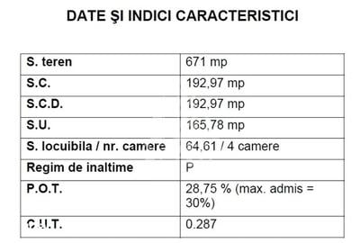 Casă cu 4 camere cu Teren 671 Mp în Parța