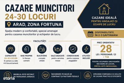 Spațiu comercial, de 180 mp, în Fortuna