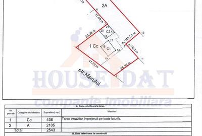 Teren intravilan de 2543 mp, în Periferie