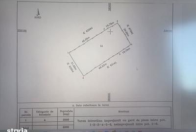 Teren de 2000 mp, în Mogoșoaia