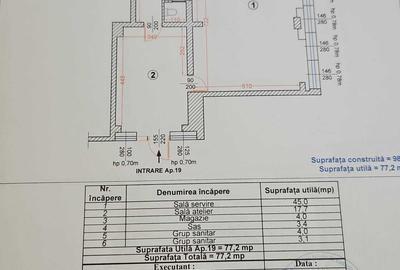 Spațiu comercial, de 88 mp, în Central
