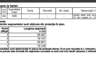 Teren Construcții intravilan de 509 mp, în Nazna - 5