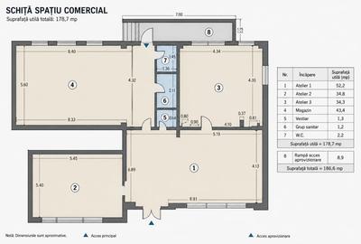 Spațiu comercial, de 178.69999694824 mp, în Inel II