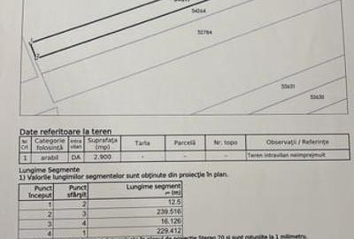 Teren de 8700 mp, în Hereclean - 1