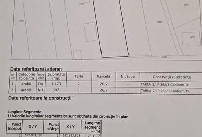 Teren de 2280 mp, în Gruiu