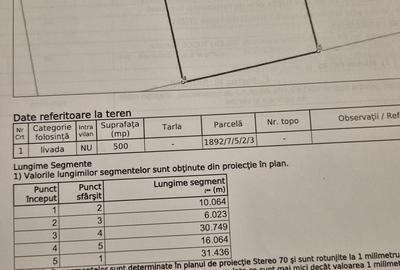 Teren de 500 mp, în Ludoș - 1
