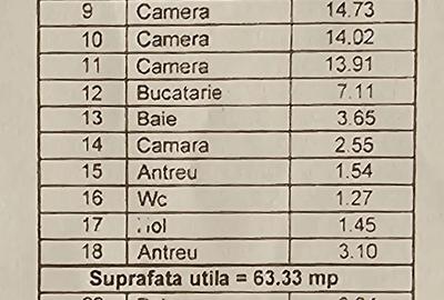 Spațiu comercial, de 63.33 mp, în Giurgiului - 2